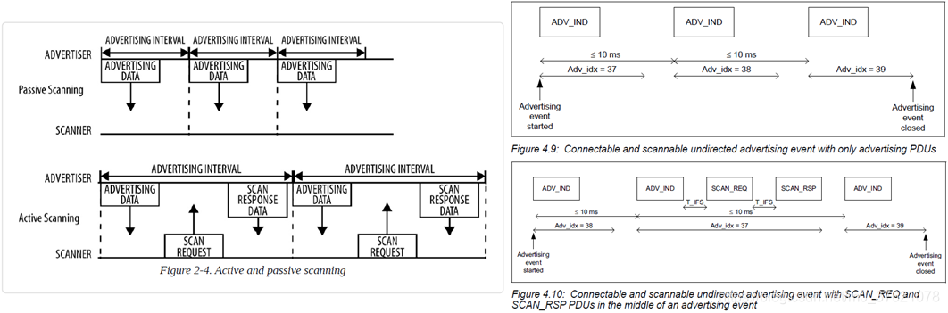 Active and passive scanning