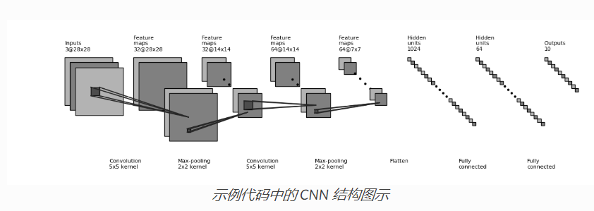 tf基础_03_CNN