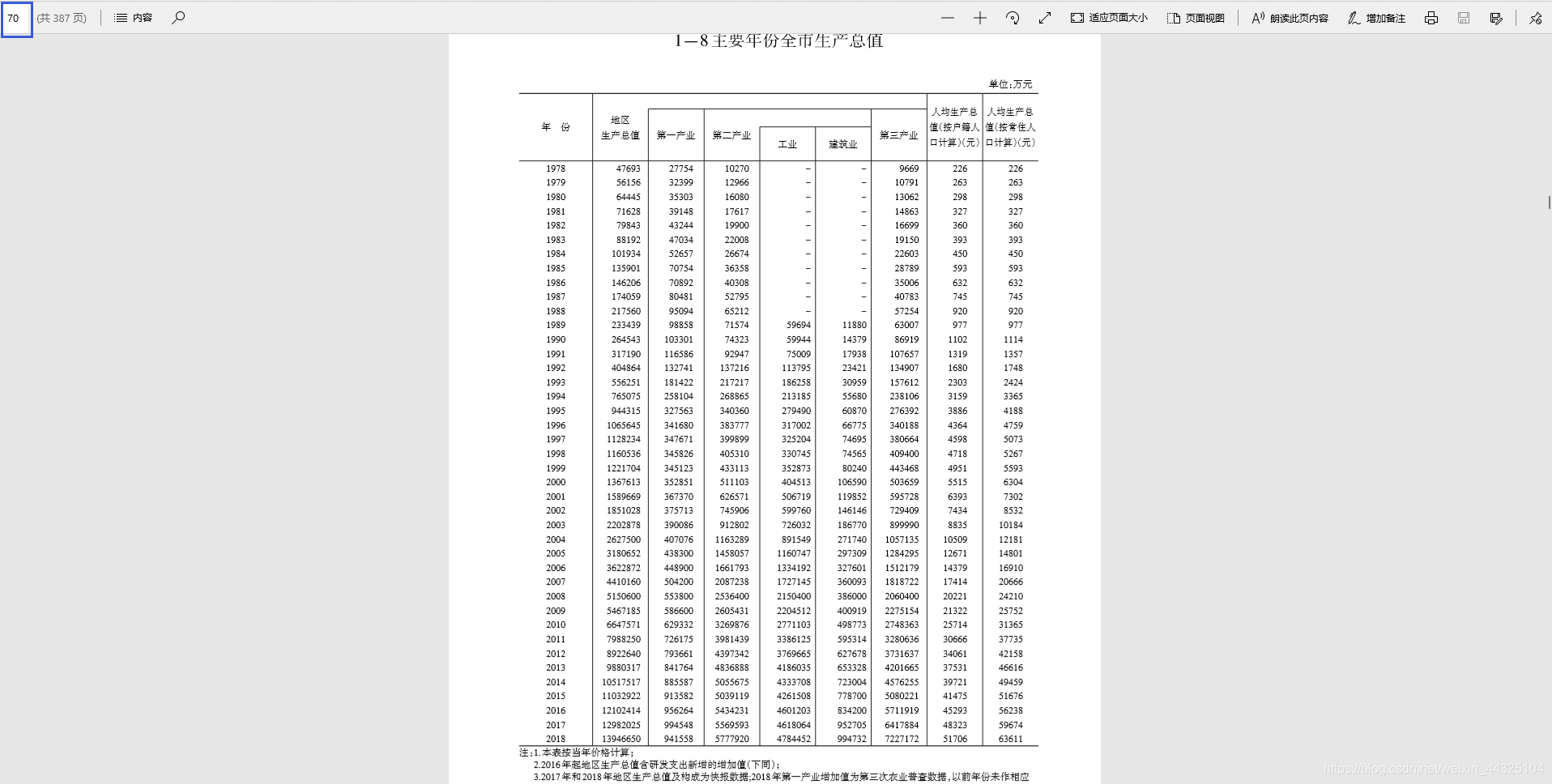 某市生产总值