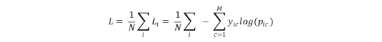 Cross Entropy Error Function