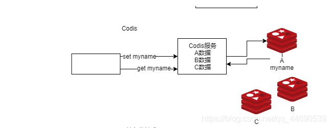 [外链图片转存失败,源站可能有防盗链机制,建议将图片保存下来直接上传(img-nBh5xeyj-1596442557307)(C:\Users\Administrator\AppData\Roaming\Typora\typora-user-images\1596174624018.png)]