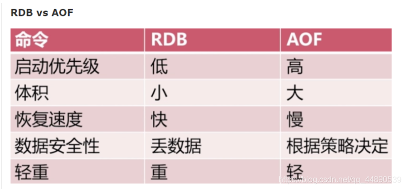 [外链图片转存失败,源站可能有防盗链机制,建议将图片保存下来直接上传(img-Octzs8NO-1596442557309)(C:\Users\Administrator\AppData\Roaming\Typora\typora-user-images\1596175563353.png)]