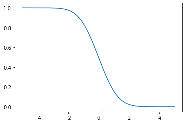 统计学常见分布的python实现---scipy.stats_norm.isf-CSDN博客