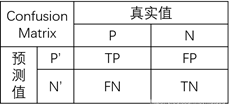 图2：混淆矩阵