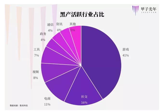 黑产攻防者们_怎么做黑产有人带吗