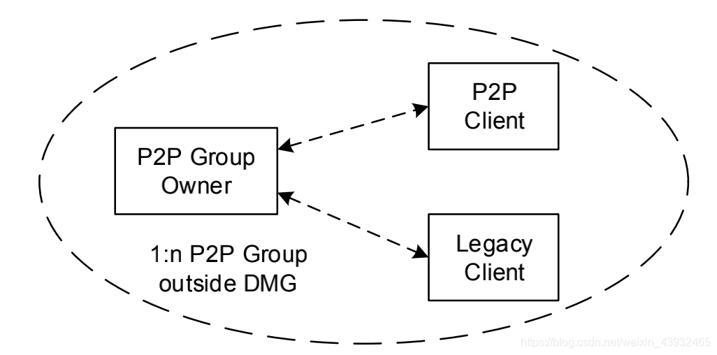 谈谈对WiFi P2P的理解_wifip2p是什么意思-CSDN博客