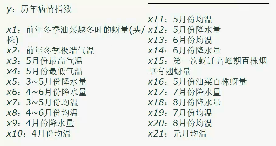 【数学建模】多元回归分析模型（评价与决策）