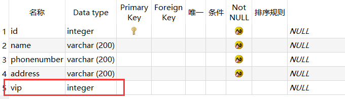 【超详细Django网站开发过程2】便利店管理系统之——创建数据库→定义数据库表→创建数据库表