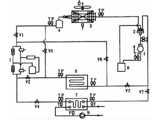 蓄能空调系统技术特点及应用实训qy Zlr23 上海求育的博客 程序员宅基地 程序员宅基地