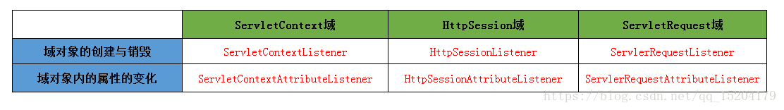 javaEE-Tomcat