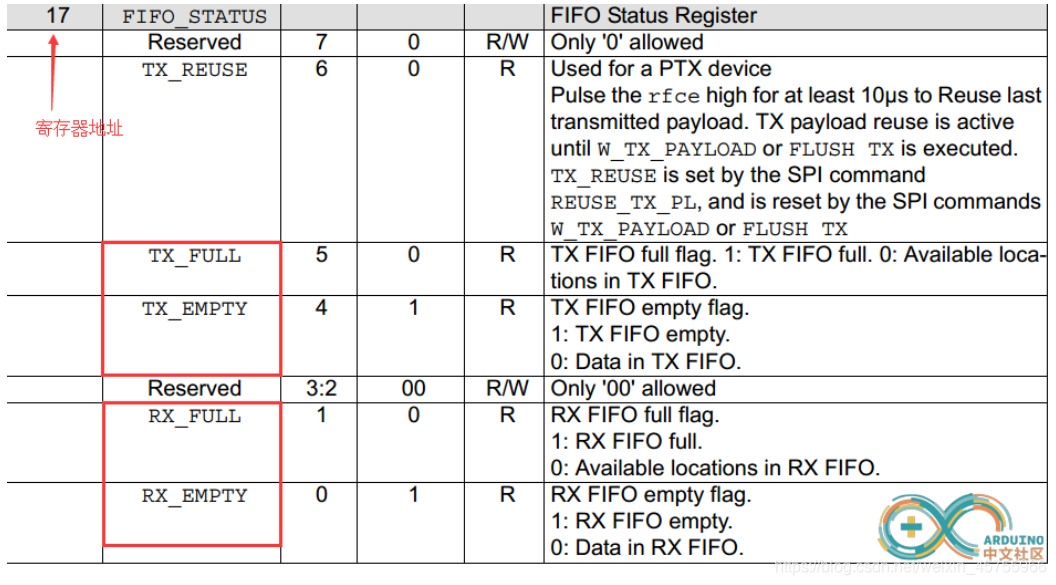 Arduino Fifo arduino笔记37:nrf24l01的数据缓冲区(TX FIFO、RX FIFO)-CSDN博客
