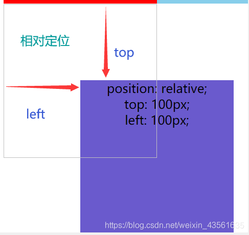 相对定位图示