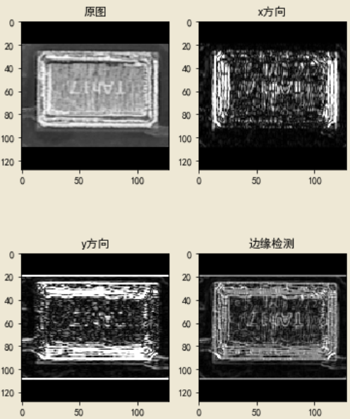 OpenCV-Python学习之路-10：Image Gradients(图像梯度)-CSDN博客
