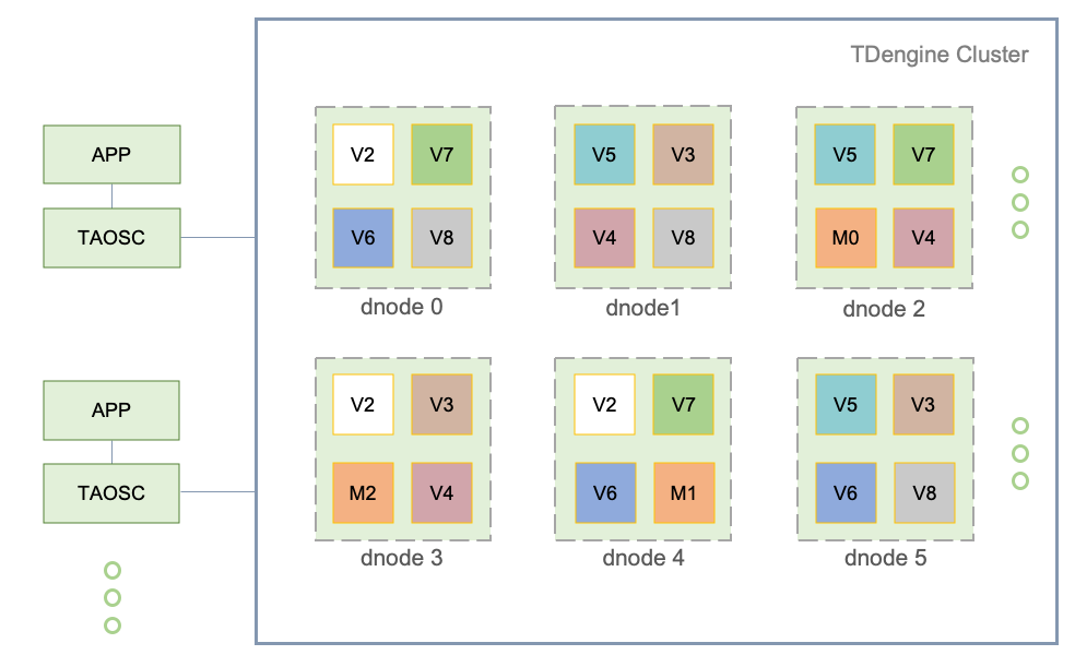 TDengine 2.0正式上线，集群功能开源，不用再为高可靠、数据规模大而发愁了涛思数据-