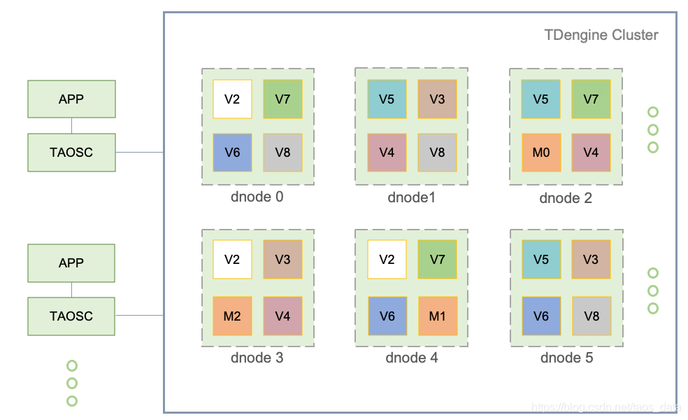TDengine 2.0正式上线,集群功能开源,不用再为高可靠、数据规模大而发愁了涛思数据-tdengine