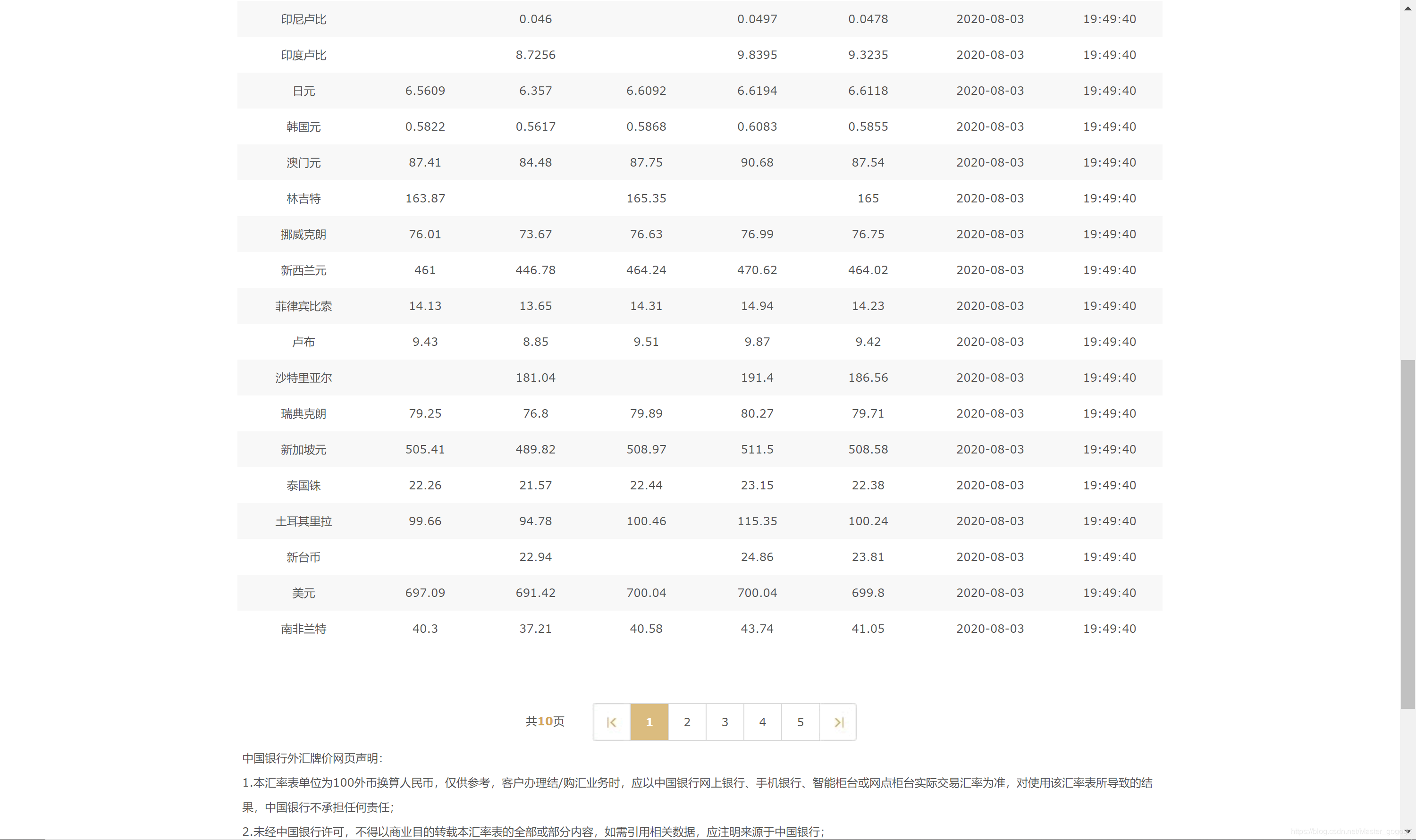 中国银行外汇牌价网站第一页-2