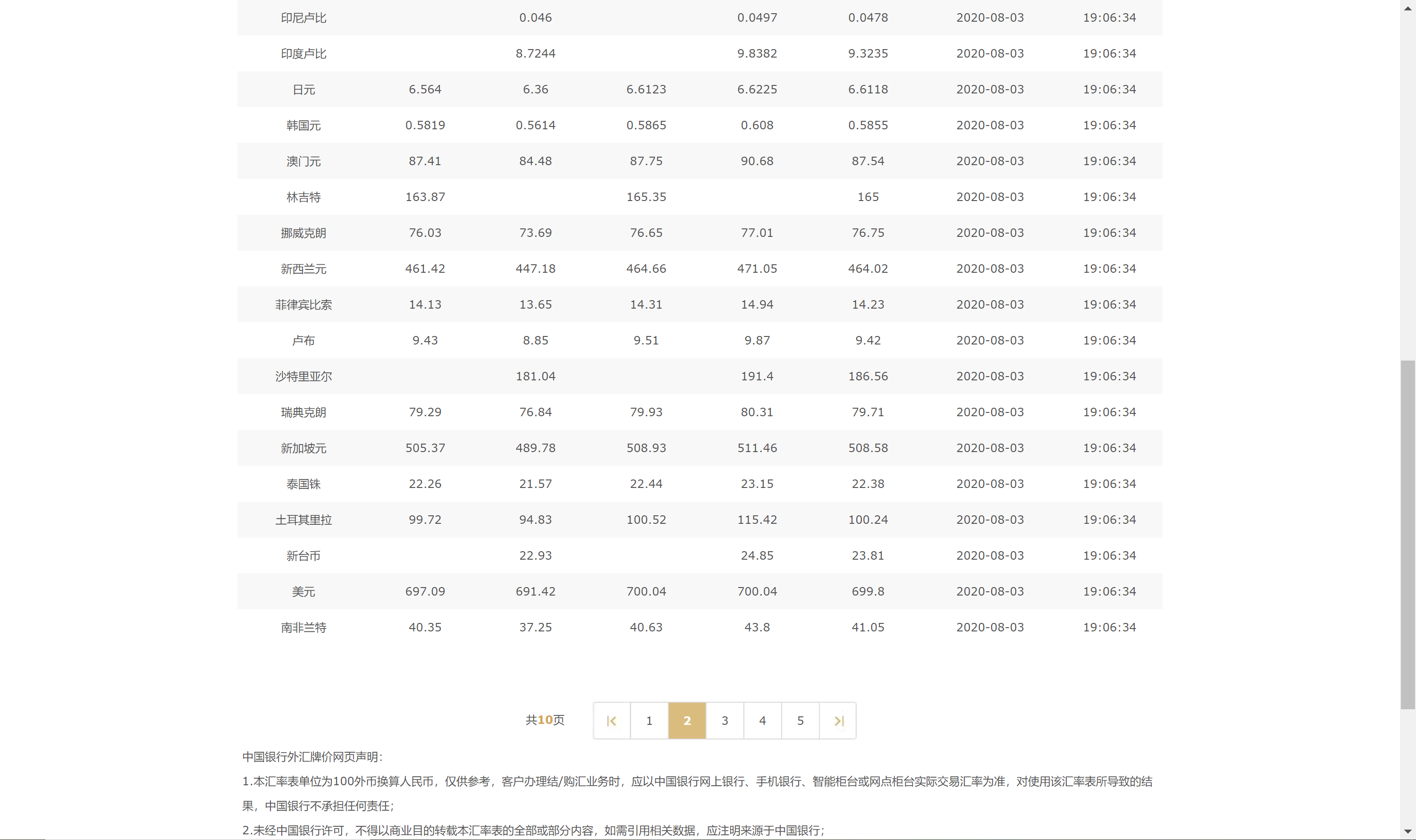中国银行外汇牌价网站第二页-1