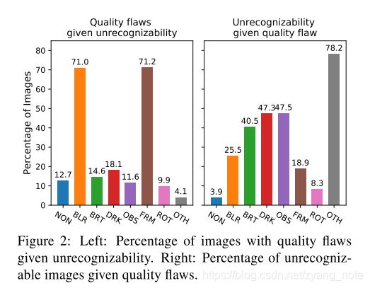 problem是什么意思 watermark,type_ZmFuZ3poZW5naGVpdGk,shadow_10,text_aHR0cHM6Ly9ibG9nLmNzZG4ubmV0L3p5YW5nX25vdGU=,size_16,color_FFFFFF,t_70
