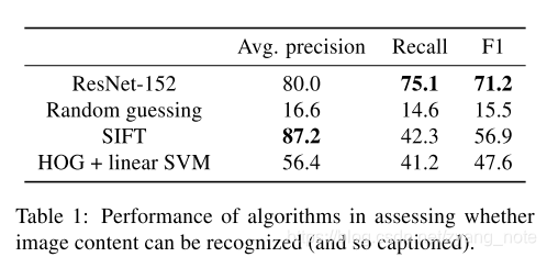 problem翻译是啥 watermark,type_ZmFuZ3poZW5naGVpdGk,shadow_10,text_aHR0cHM6Ly9ibG9nLmNzZG4ubmV0L3p5YW5nX25vdGU=,size_16,color_FFFFFF,t_70