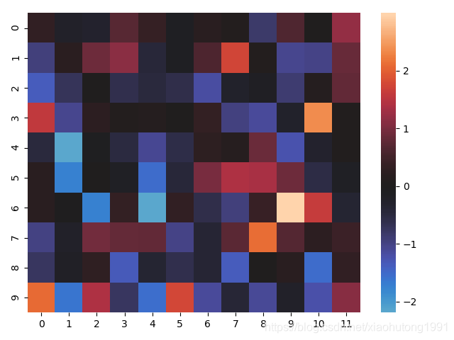 Python Heatmap Seaborn Sns Heatmap 1991 CSDN