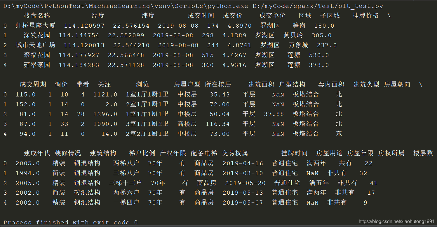 python可视化——热力图heatmap seaborn库_python sns.heatmap-CSDN博客