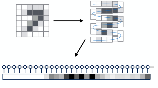 Towards quantum machine learning with tensor networks(基于张量网络的机器学习研究)欢迎来到 豪哥 的博客-