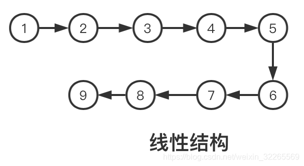 常用八大数据结构总结-附代码实现