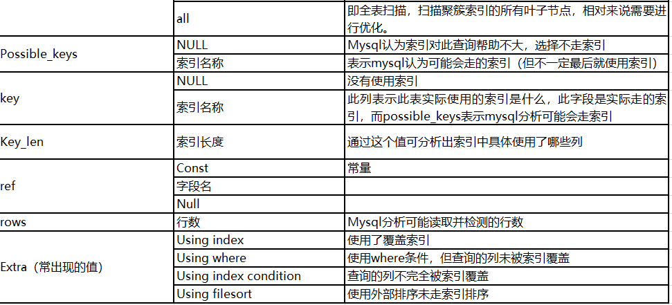 watermark,type_ZmFuZ3poZW5naGVpdGk,shadow_10,text_aHR0cHM6Ly9ibG9nLmNzZG4ubmV0L2xpZmFuZ3dlaTUyMDEzMTQ=,size_16,color_FFFFFF,t_70