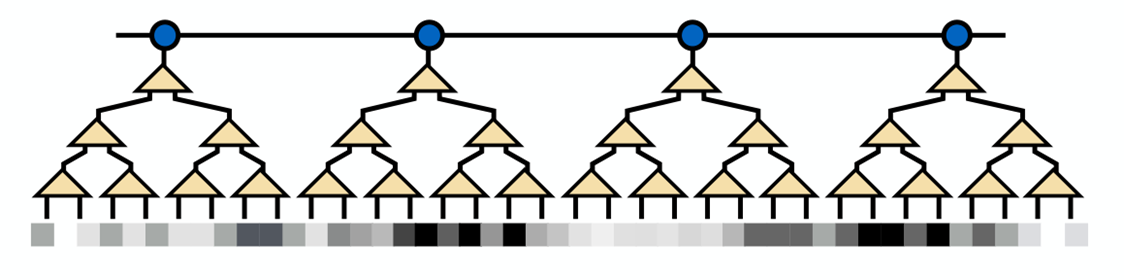 Towards quantum machine learning with tensor networks(基于张量网络的机器学习研究)欢迎来到 豪哥 的博客-