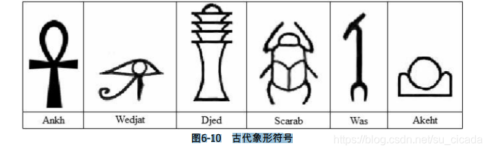 UVA 1103 - Ancient Messages(古代象形符号) By SuCicada_古代象形符号 ancient messages ...