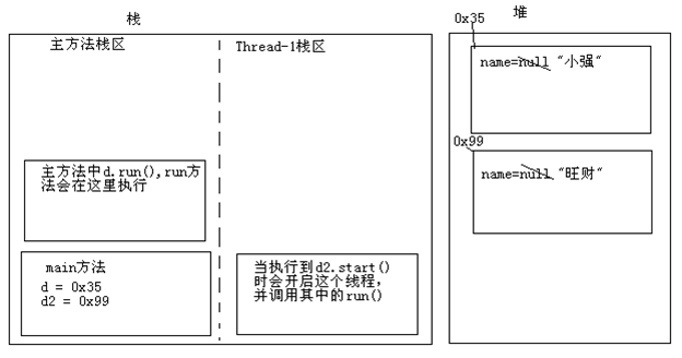 Java学习之线程锁