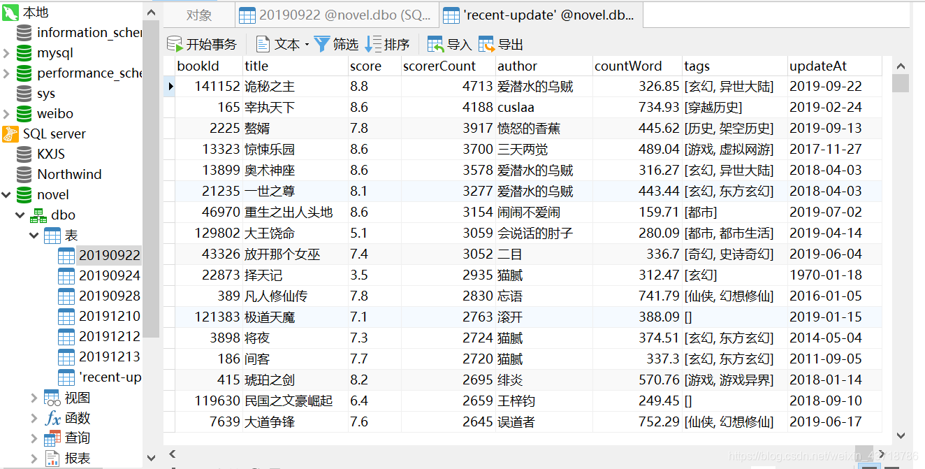 Python 爬取小说点评网站，用大数据方法找小说