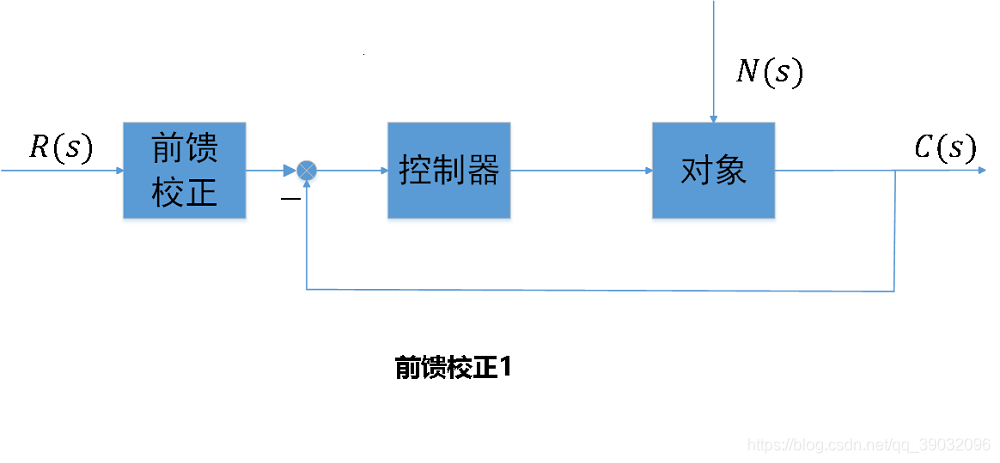 前馈校正