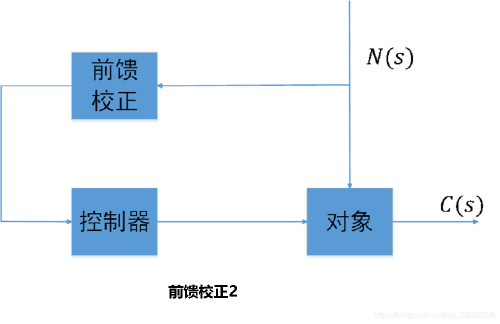 前馈校正2