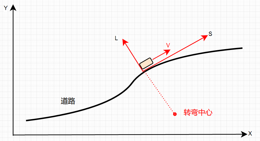Lattice Planner从学习到放弃（一）.额不....到实践-CSDN博客