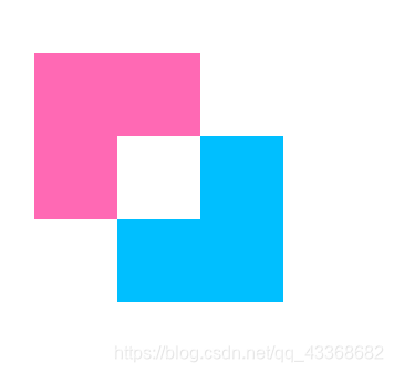 javascript学习-canvas图的叠加_多个canvas叠加-CSDN博客