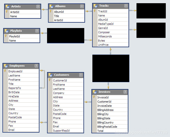 Chinook Database