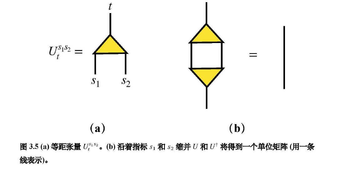 Towards quantum machine learning with tensor networks(基于张量网络的机器学习研究)欢迎来到 豪哥 的博客-