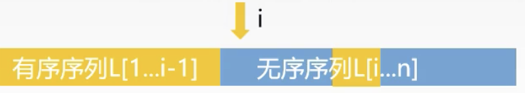 直接插入排序示意图