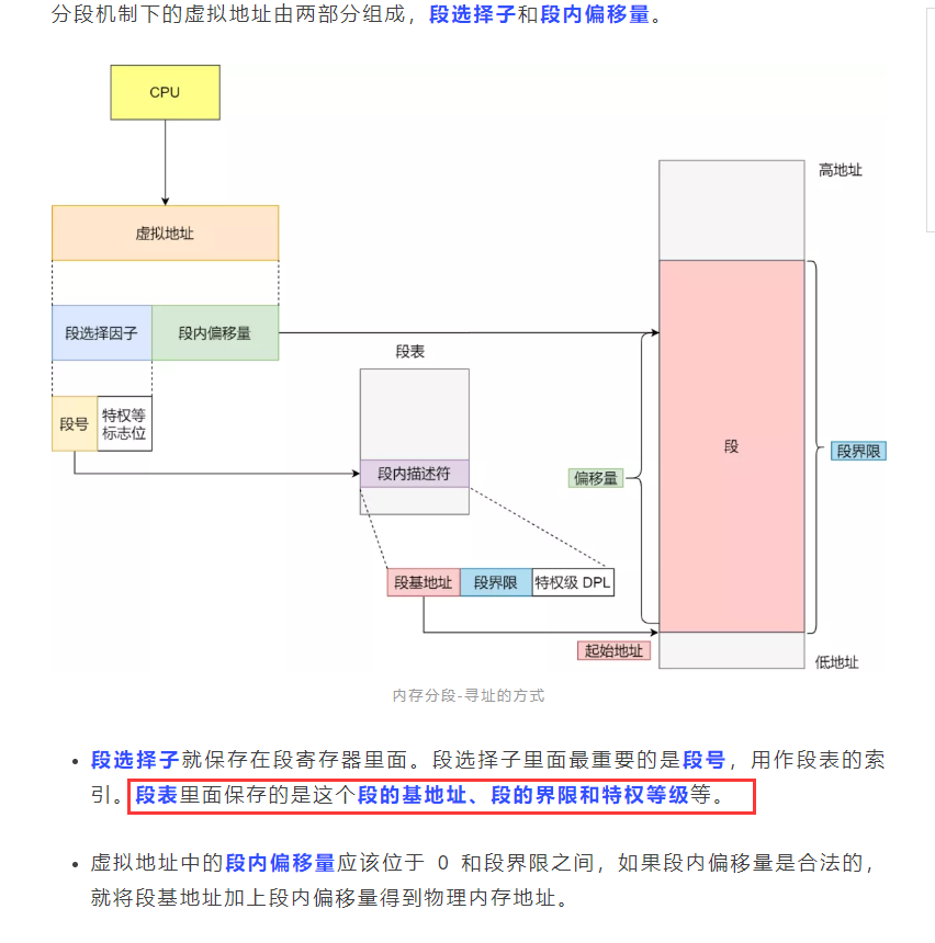 段式存储 分页存储 快表 虚拟内存 缺页中断 页表 二级页表 请求调页 页面置换 段页式存储 专心扫地 Csdn博客