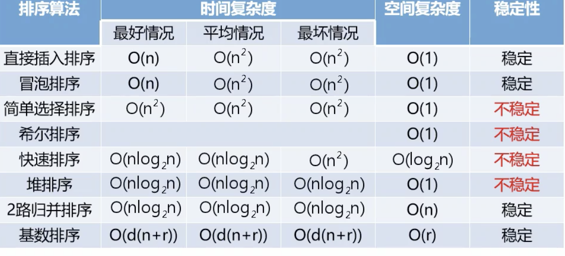 排序算法比较图
