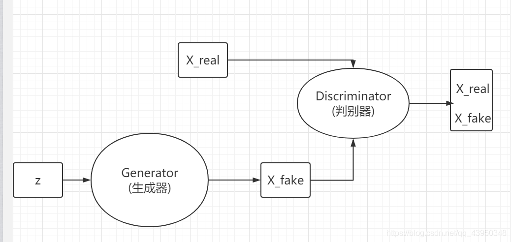 对抗网络结构