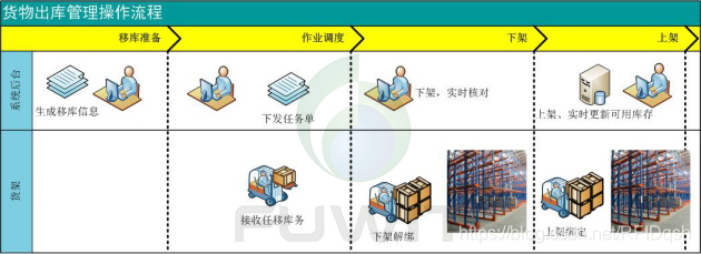 **RFID智能仓储管理**