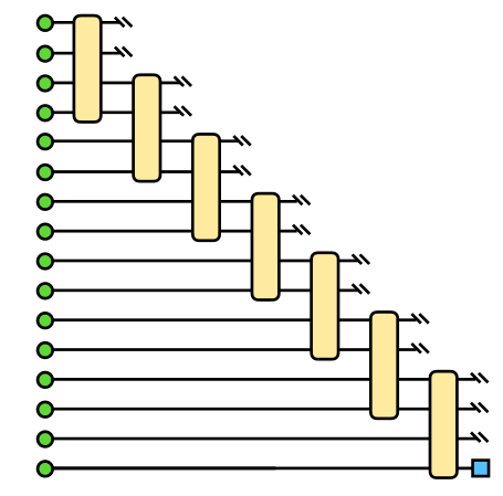 Towards quantum machine learning with tensor networks(基于张量网络的机器学习研究)欢迎来到 豪哥 的博客-