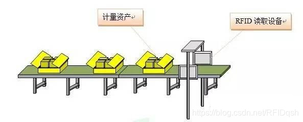 RFID电力仓储系统管理