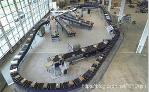 RFID机场行李自动分拣系统