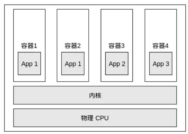 容器化模式