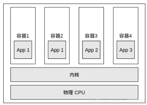 容器化模式