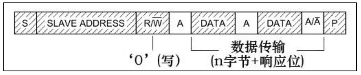 主机写数据到从机
