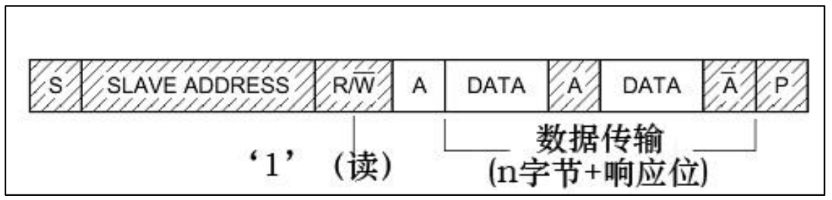 主机由从机读数据